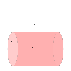 gausslawcylinder