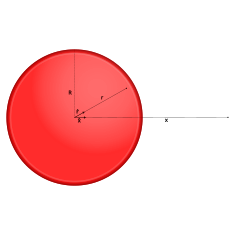 gausslawsphericalshell